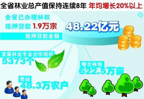 森林资源评估咨询 森林资源评估咨询